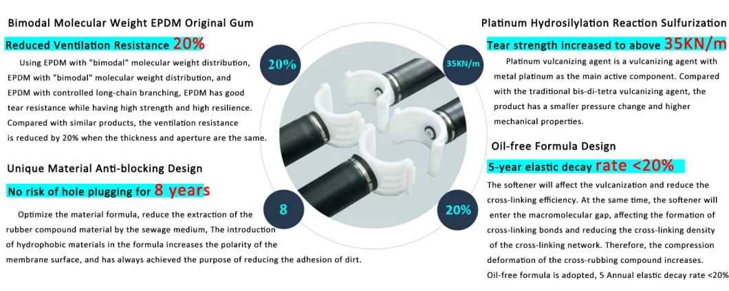 Manufacturer Microbubbles Nano Rubber Diffuser Oxygen Tubing for Water Treatment