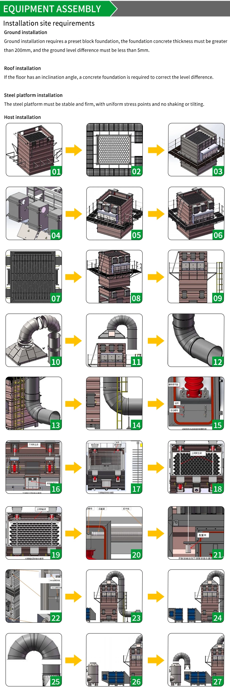 Automated Control Waste Gas Cleaning System Organic Waste Gas Treatment Equipment