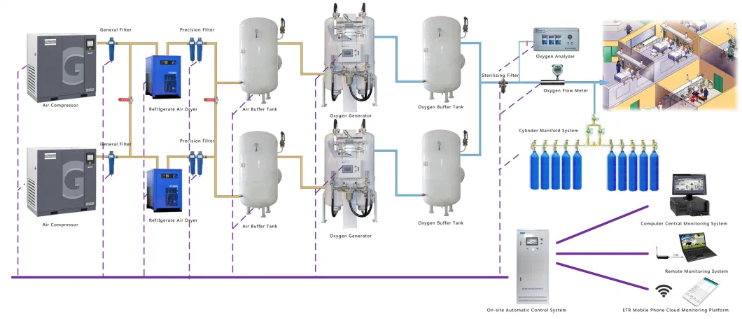 China Gas Cylinder Filling Equipment for Hospital/Gas Station