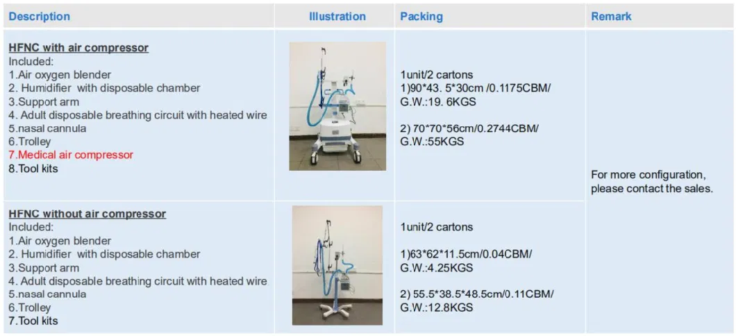 Best Price Adult and Infant Medical Hfnc High Flow Oxygen Cannula Therapy Device