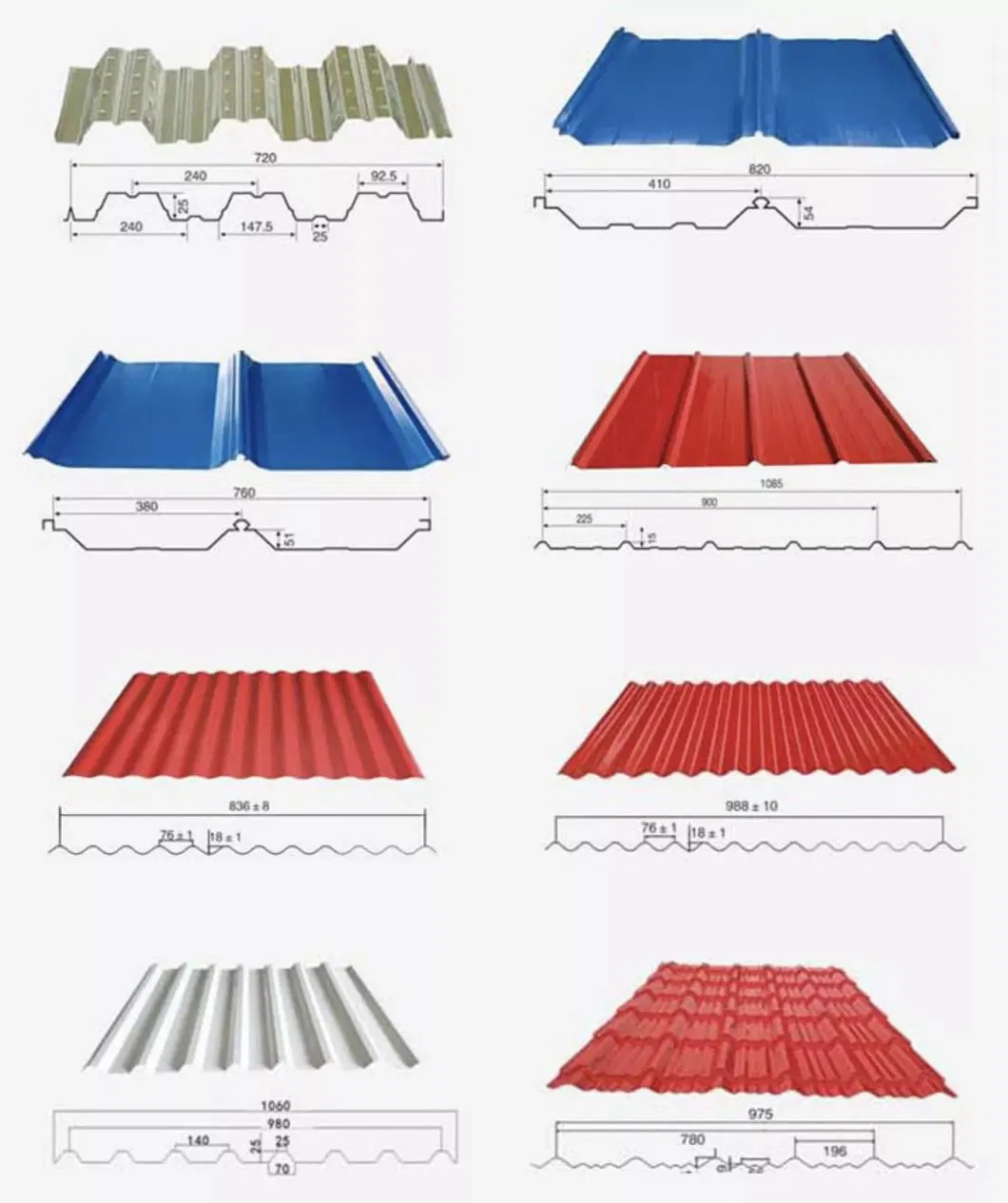 Factory Price SGCC PPGI Corrugated Iron Steel Hot Dipped Galvanized Roofing Sheet