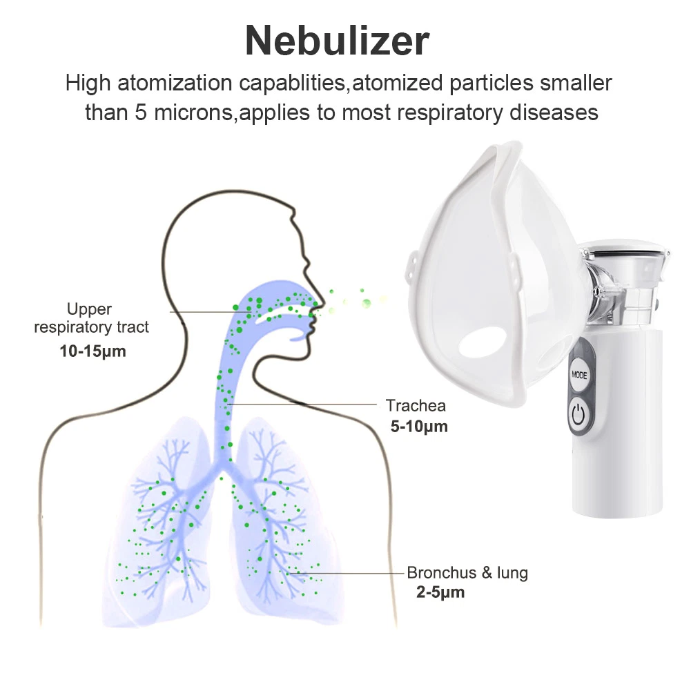 Wholesale Hot Sale Medical Lzx-501 Portable Ultrasonic Nebulizer