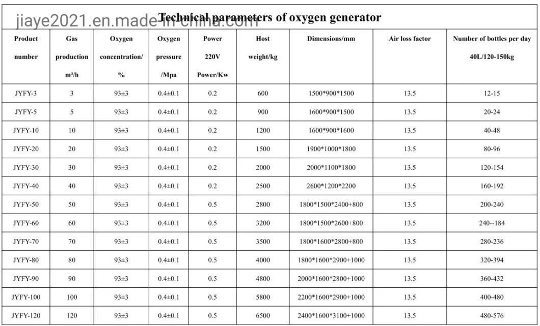 Jalier Low Cost Medical Grade Oxygen Generation Equipment