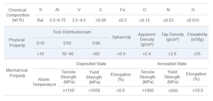 Stainless Steel Powder Alloy Steel Ti64 G5 Titanium Alloy Powder for Additive Manufacturing (3D printing) Powder