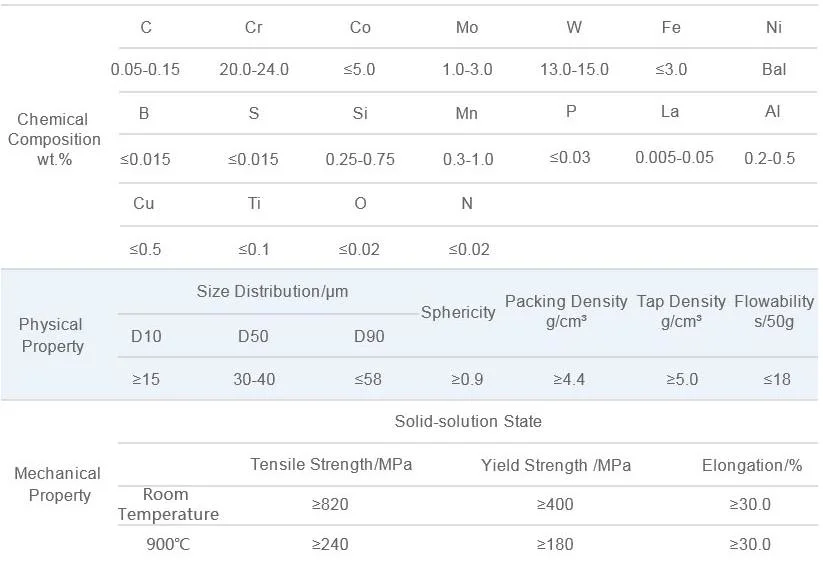 Alloy Powder Gh3230 Superalloy Powder for Additive Manufacturing (3D printing)