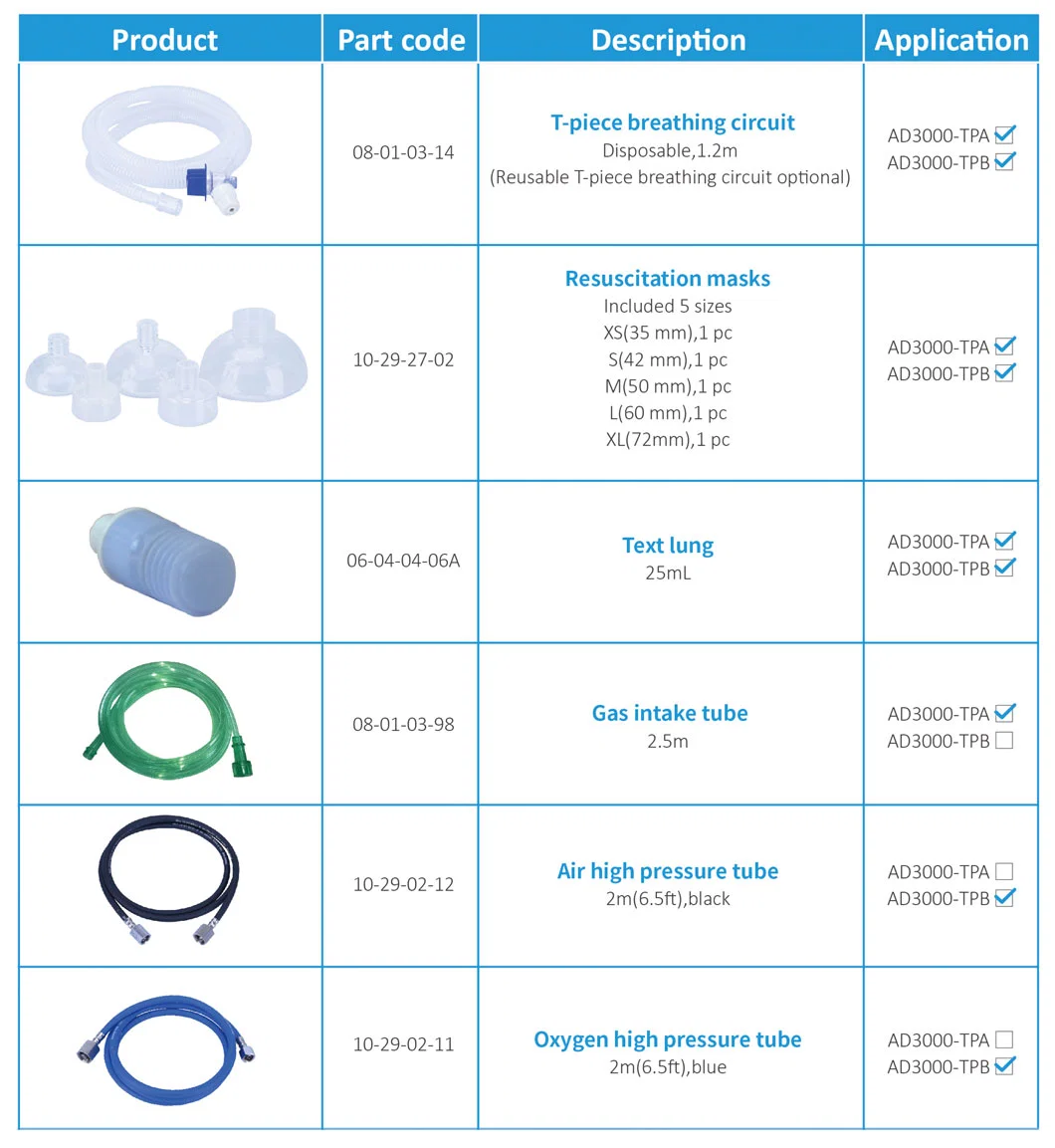 CE Certification Medical Neonatal Oxygen Resuscitator Resuscitation Kit