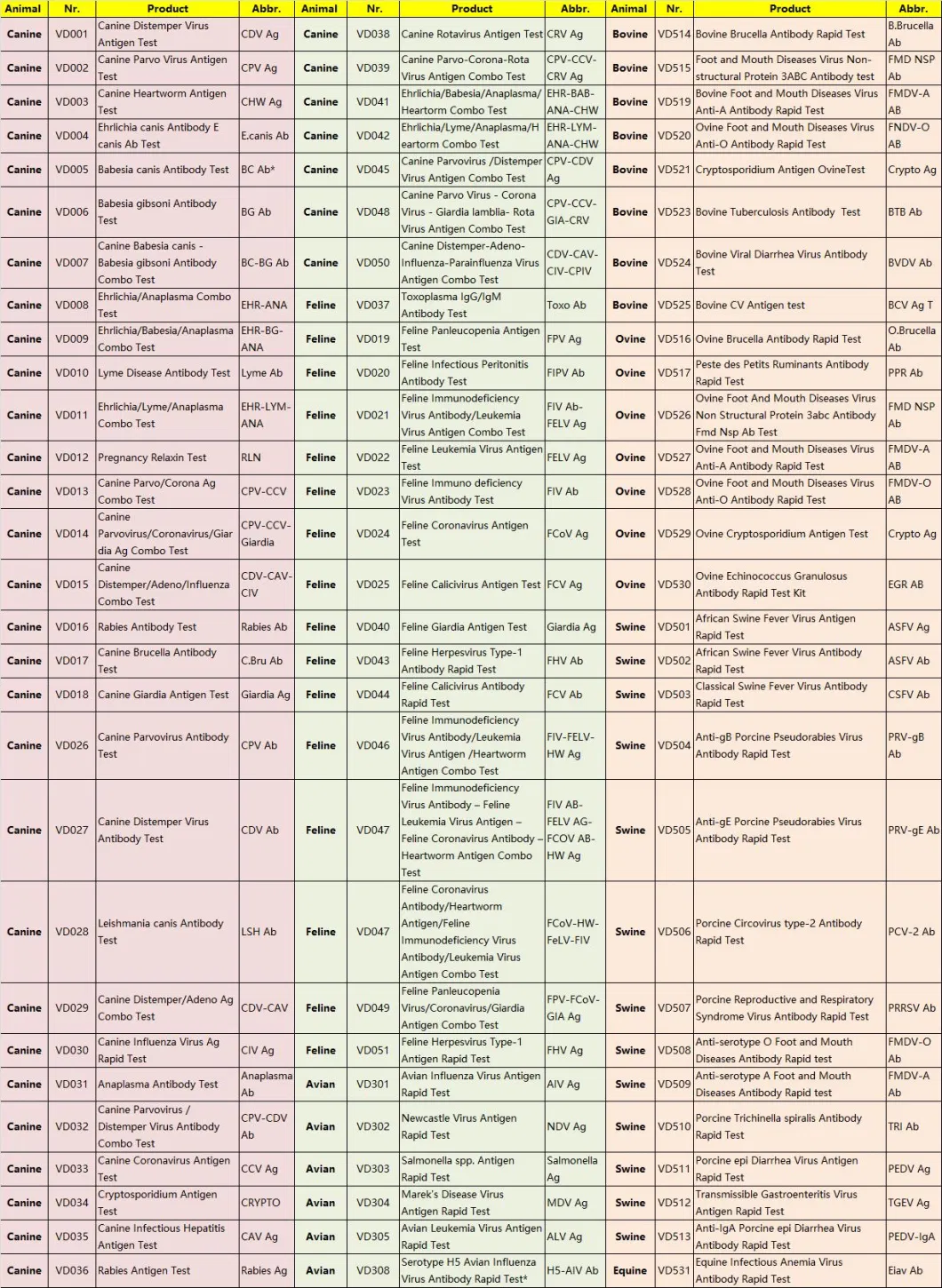 Porcine Reproductive and Respiratory Syndrome Virus Antibody Prrsv Ab Diagnostic Device