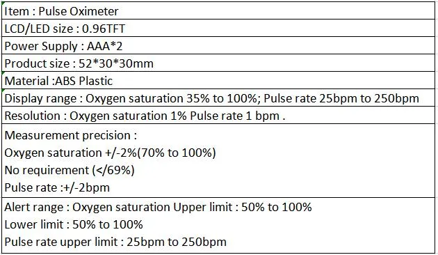 High Quality Medical Products /Hospital Equipment SpO2 Medical Finger Clip Pulse Fingertip Oximeter Pulse Pulsoximeter Blood Oxygen