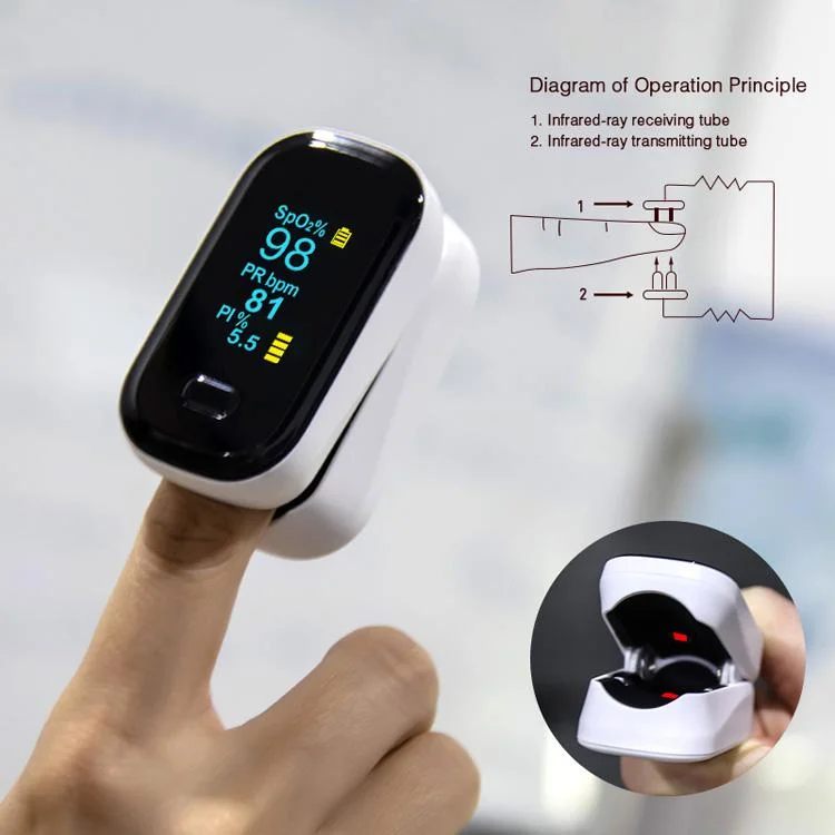 Unique Design Fingertip Pulse Oximeter with Medical CE Oximeter LED Screen Display