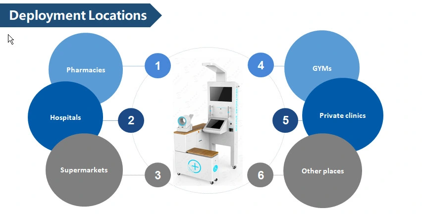 Comprehensive Physical Examination Health Screening Kiosk