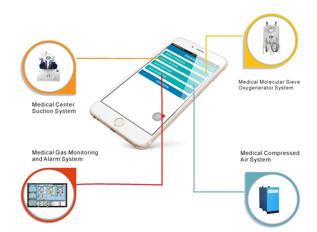 Widely Using Gas Oxygen Plant O2 Plant China Medical Device