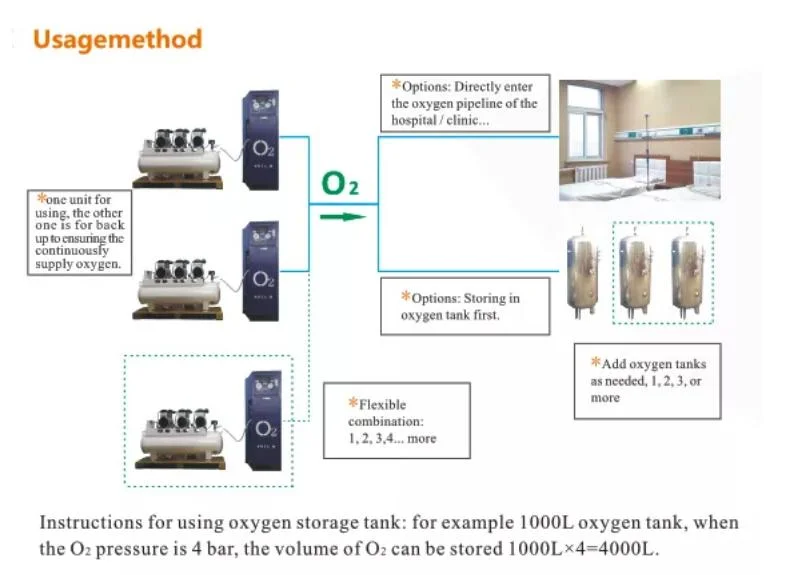 Small Medical Oxygen Generation 50L