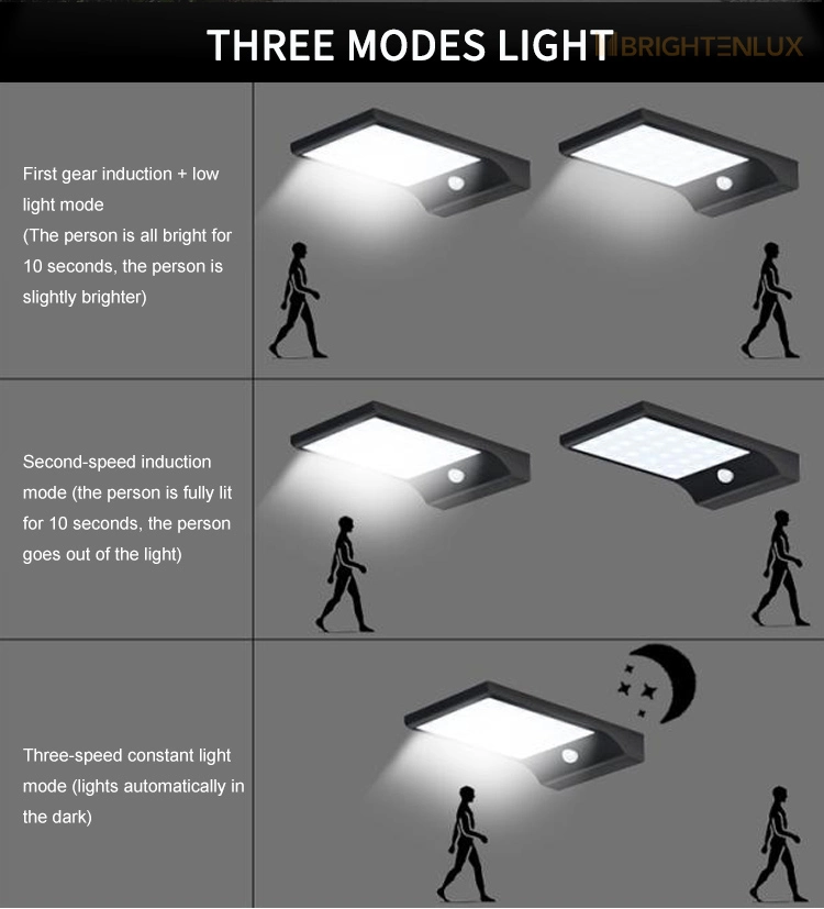 Brightenlux Wholesale Manufactures Smart Outdoor Garden Solar Light, Waterproof LED Solar Motion Sensor Light