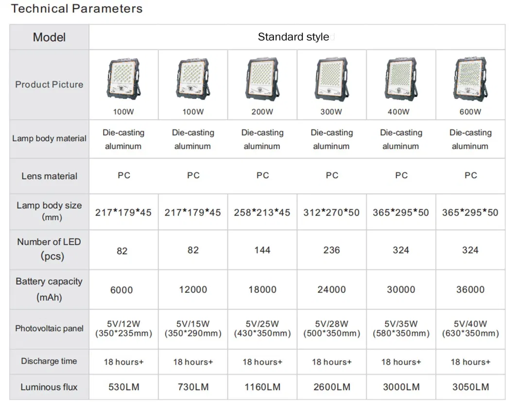 Hyundai Factory Outdoor Monitoring IP65 Waterproof 100W-600W Solar Powered LED Flood Light for Deck Shed and Porch and Camping