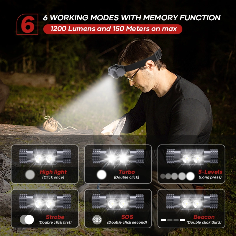 Outdoor Waterproof Aluminum Alloy Headlamp Rechargeable Camping Head Lamp Flashlight Torch Fishing Hunting Camping Type-C LED Headlight High Power USB Headlamps