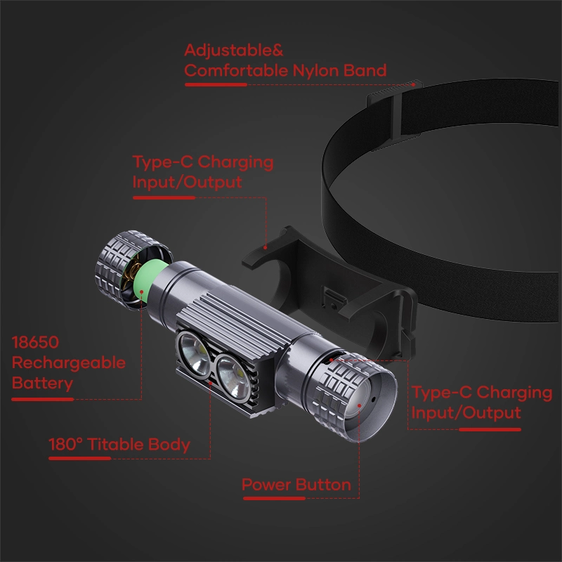 Outdoor Waterproof Aluminum Alloy Headlamp Rechargeable Camping Head Lamp Flashlight Torch Fishing Hunting Camping Type-C LED Headlight High Power USB Headlamps