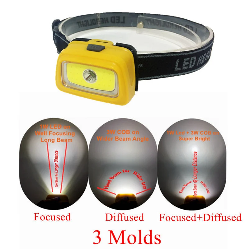 Wholesales High Quality 3W LED COB Head Lamp LED Head Lights