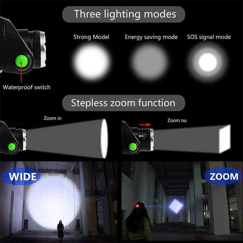 Super Bright Zoom LED Headlamp High Power for Outdoor