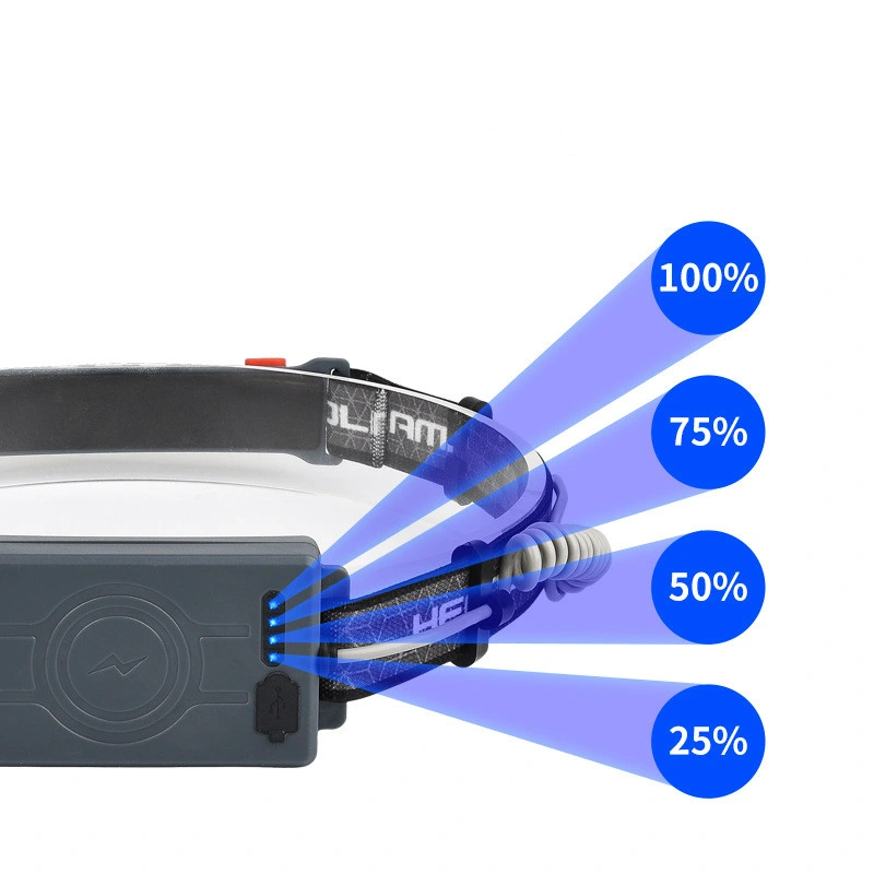 Wide Beam Rechargeable Headlamp Powerful Headlight