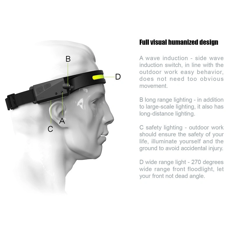 Repairing LED Head Torch Lamp Emergency Portable Adjustable Head Lamp Sensor Rechargeable COB Headlamp