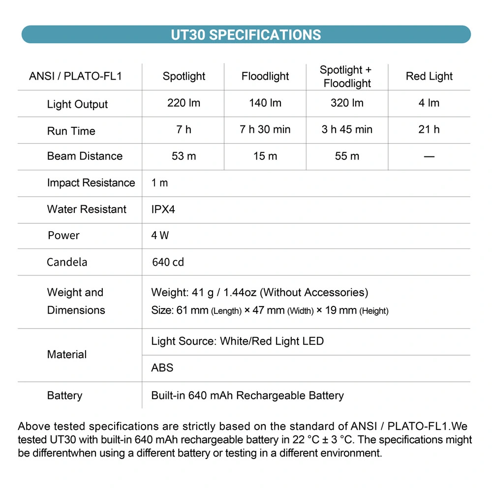 High Power 320 Lumen Headlamp Sensor Headlight with Built-in Battery Flashlight USB Rechargeable Head Lamp Torch 5 Lighting Modes Work Camping Light