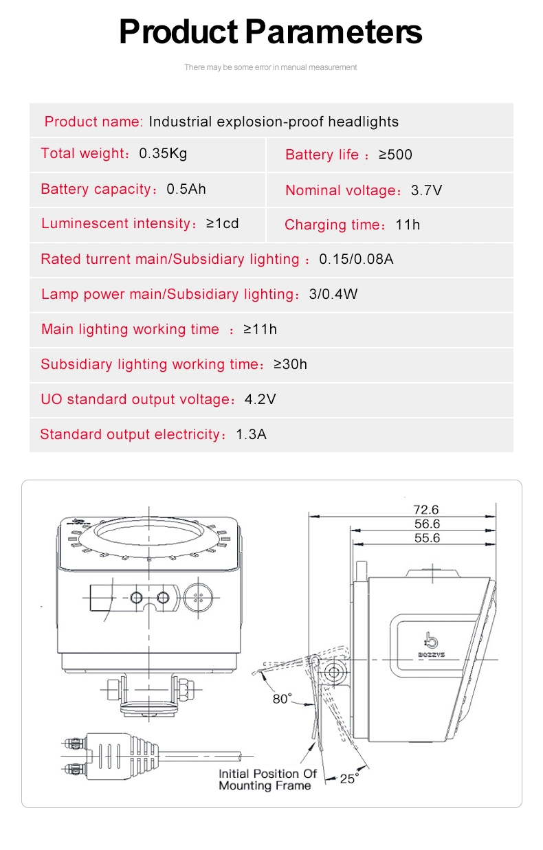 LED Miners Headlamps with Dual Light Source Industrial LED Explosion-Proof Waterproof Mining Lamp