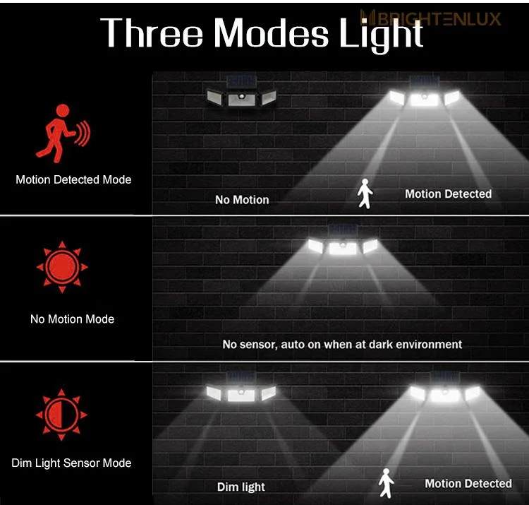 Brightenlux Garden Yard Easy Installation 188 LED Solar Energy IP65 Waterproof Motion Sensor Solar Wall Strip Light with 3 Modes