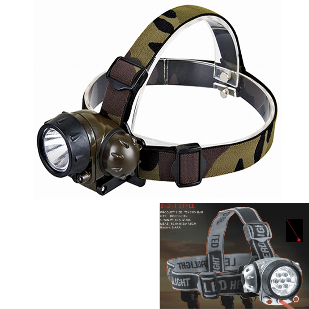 Top Rated Wearable LED Outdoor Headlight Helmet Headlamp High Power