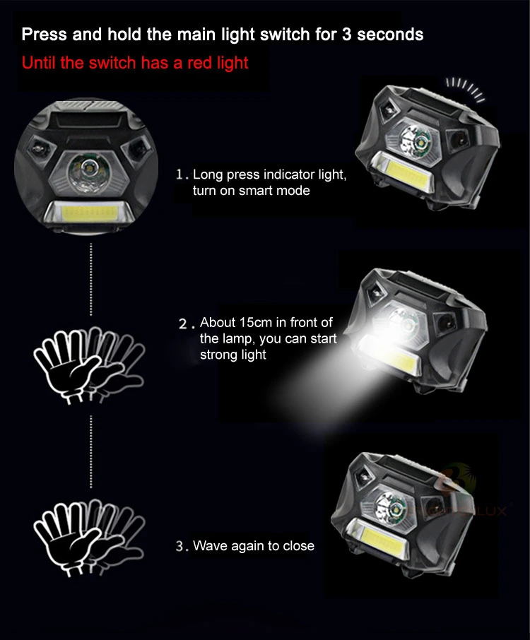 Brightenlux High Power Plastic Material Portable Rechargeable COB LED Mountain Hunting Tactical Mini Headlamp Torch