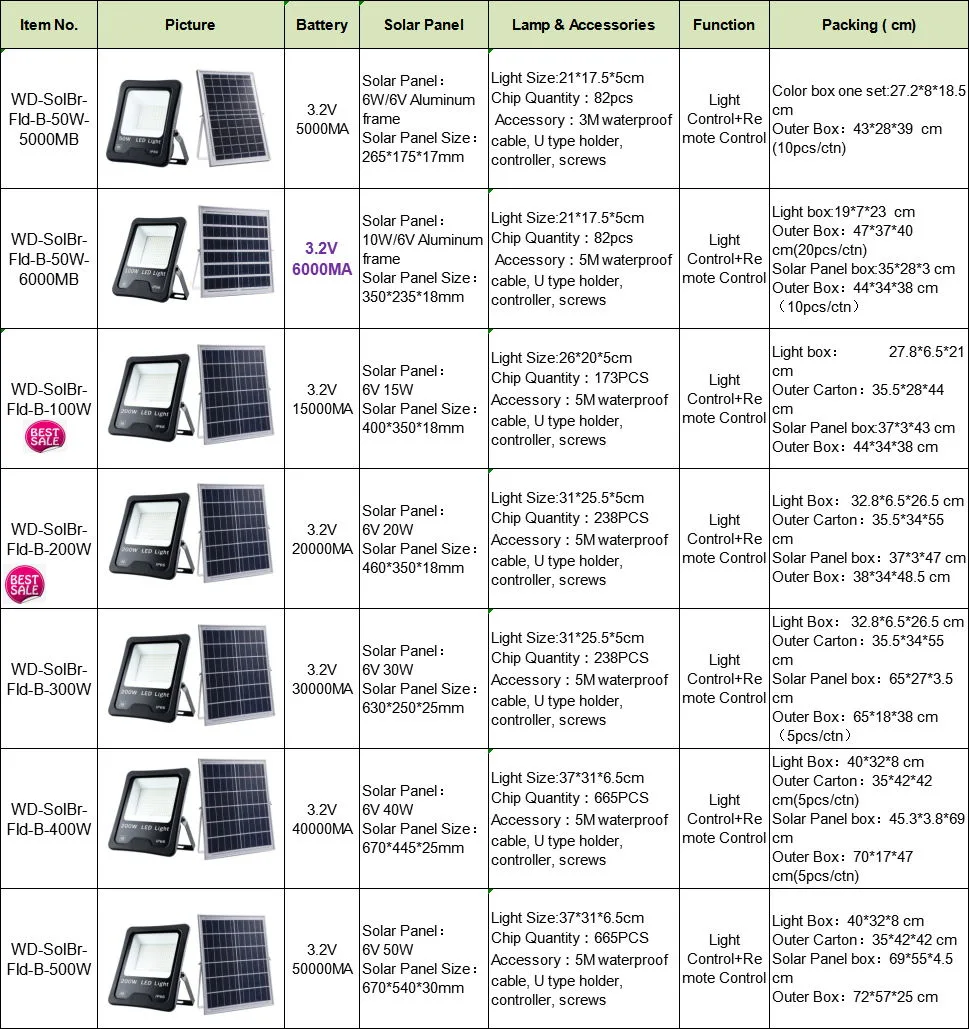 Distributor 100W High Brightness Energy Saving Aluminium Garden Solar Lamp IP65 Camping LED Floodlight