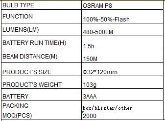 Top Rated Wearable LED Outdoor Headlight Helmet Headlamp High Power