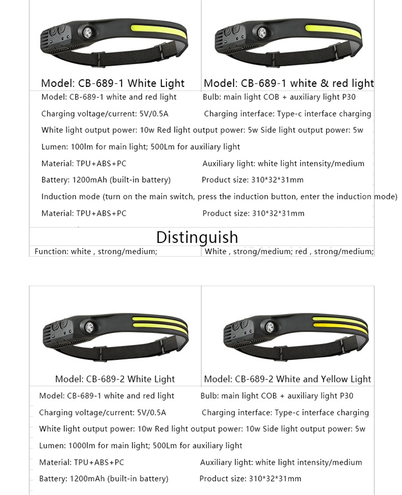 High Power Camping Waterproof Headlamp Flashlight 1000 Lumen T6 Rechargeable Solar OEM ODM LED Headlamp