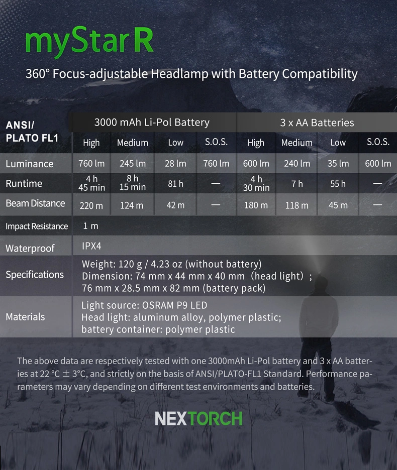 760lm Detachable Battery 360 Degree Adjustable Nextorch Headlight Waterproof LED Headlights Headlamp with Partial Pressure Headband Design Mystar R