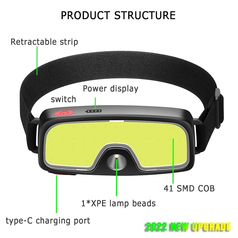 Helius Upgrade Waterproof Fishing Running Wide Beam Rechargeable USB LED COB Headlamp