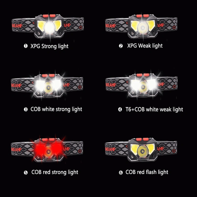 Motion Sensor with Power Indictor USB Rechargeble Headlamp