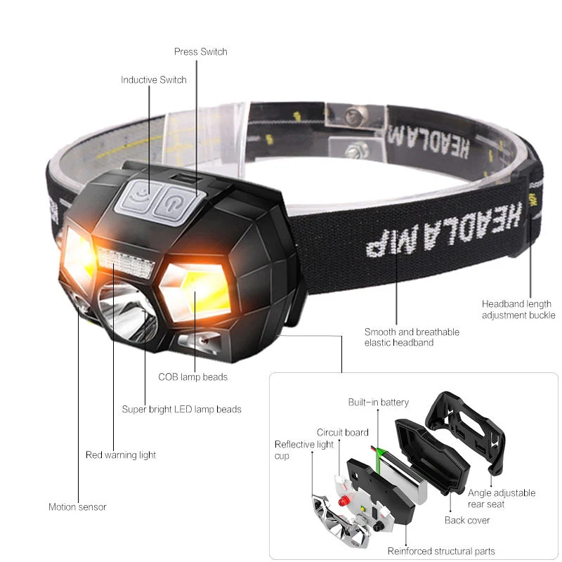 Glodmore2 Hot Sale 2020 Fiesta Fancy XPE LED Headlamp, OEM Headlamps Head Motion Sensor Headlamp Waterproof Rechargeable
