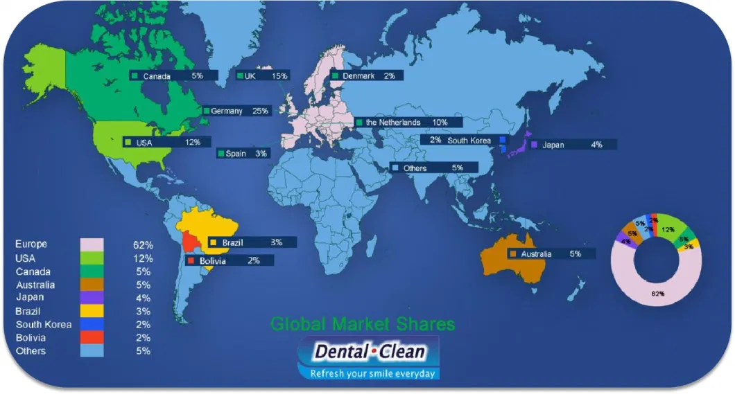 Interdental Brush with Germany Imported DuPont Bristles