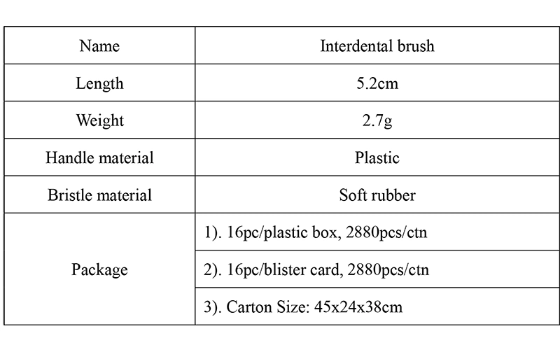 New Product Dental Cleaning I Shape Interdental Brush