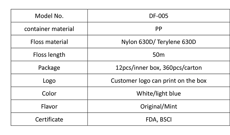 High Quality Waxed Oral Care Teeth Products 50m Nylon Dental Floss