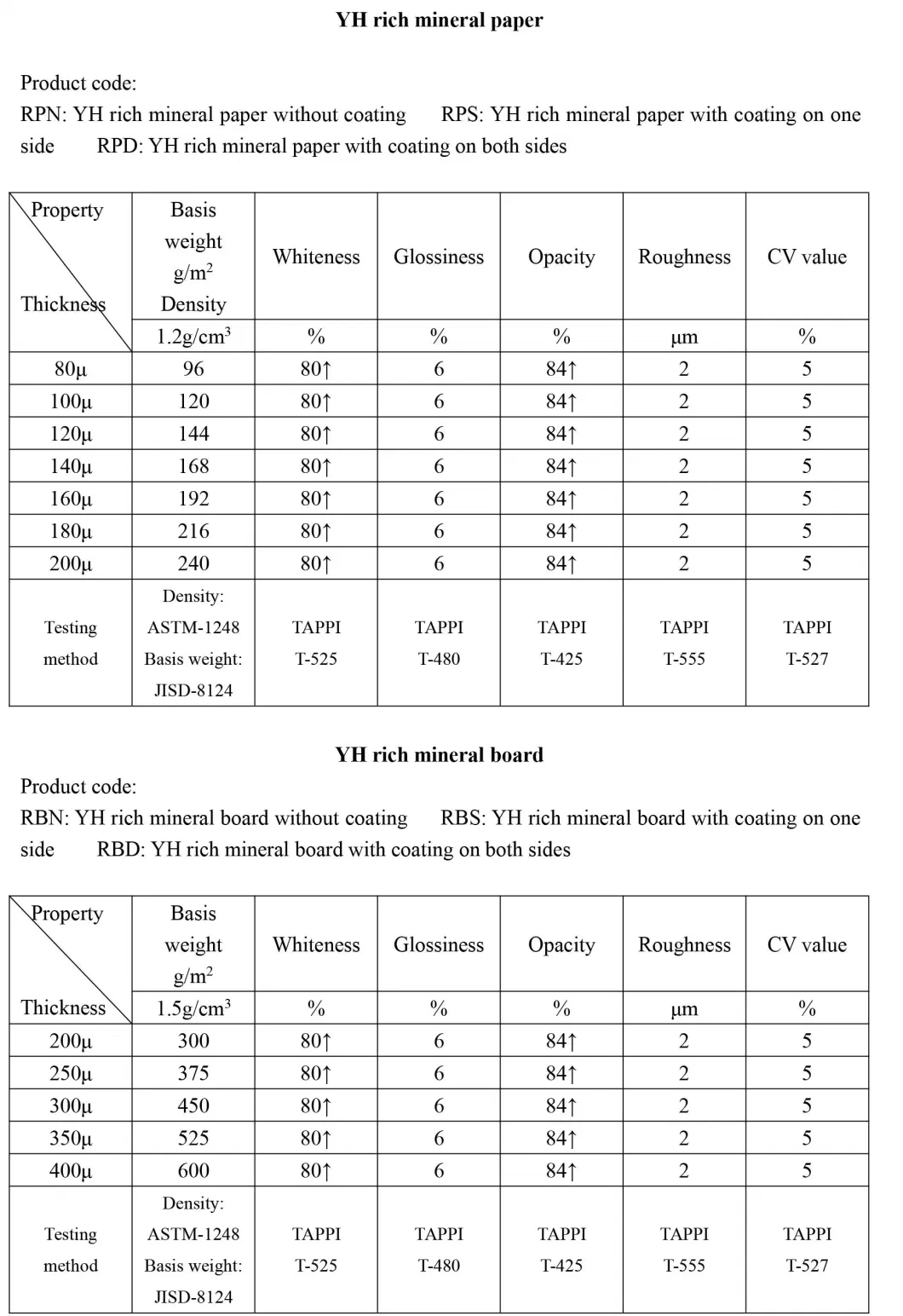 Wholesale of Disposable Toothbrushes in Hotels