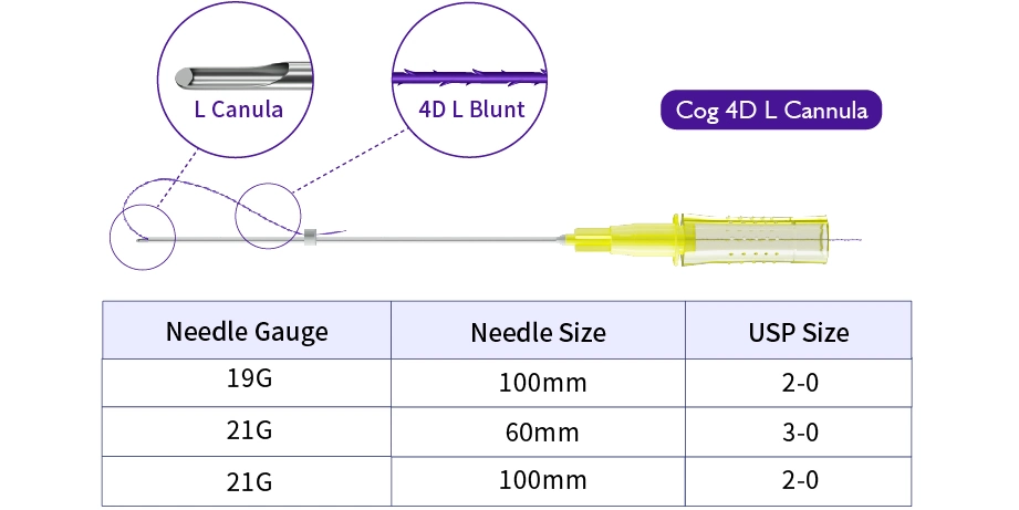 Pdo Thread CE ISO Certificate Blunt Needle Cannula Thread Lift Face Lift