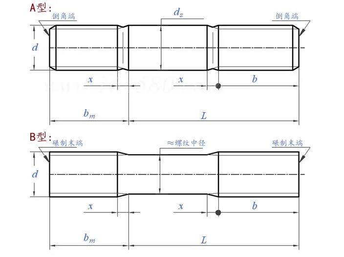 Fastener Double End Threaded Rod Stud Bolt High Strength 8.8 Grade ASTM A193 B7 Carbon Steel Black Oxide Stud Bolts Threads