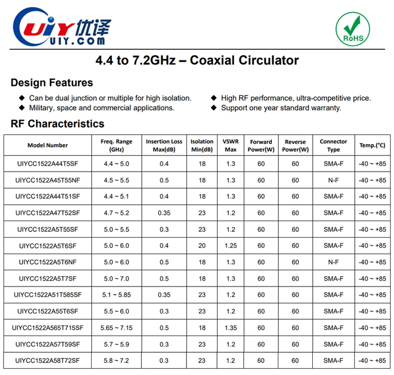 UIY 5-6GHz 60W RF Microwave Coaxial Circulator SMA-Connector