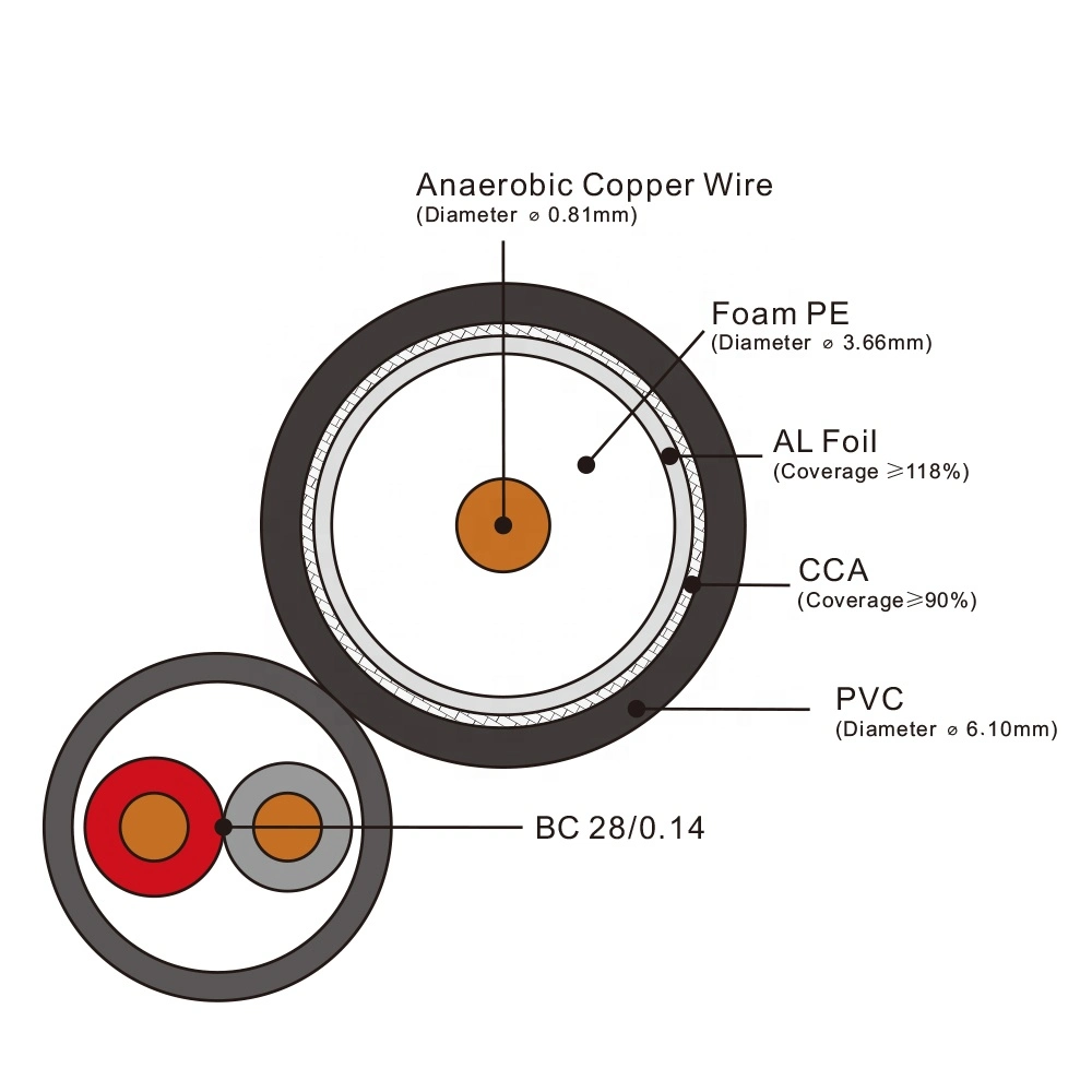 Coaxial Cable Rg 59+2 Cores for CCTV Surveillance Camera Cabling, Other Siamese Cable Available 75 Ohm