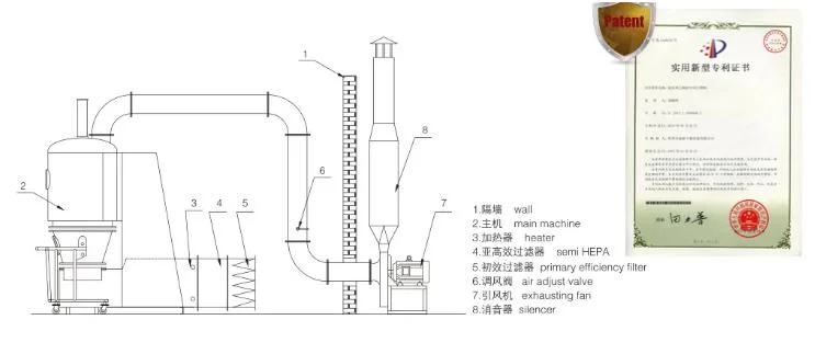 Food Brewer Spent Grain Fluid Bed Dryer Drying Machine Equipment