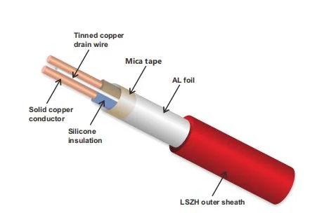 Utp 2 Core 4core 8core 0.22mm White Coaxial Cable Rg58 Rg 8