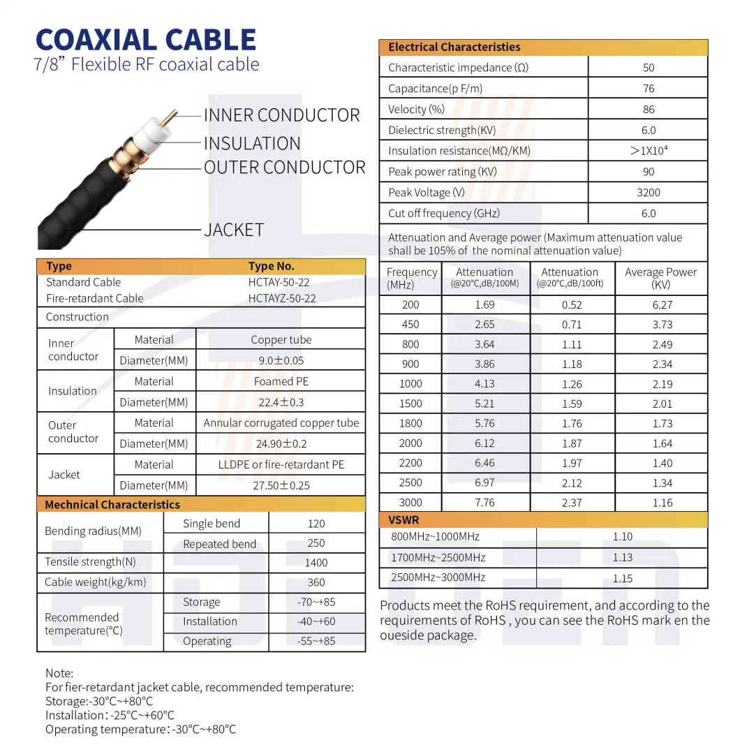 Leaky Antenna 1/2 7/8 Feeder Cable Coaxial Cable Wire