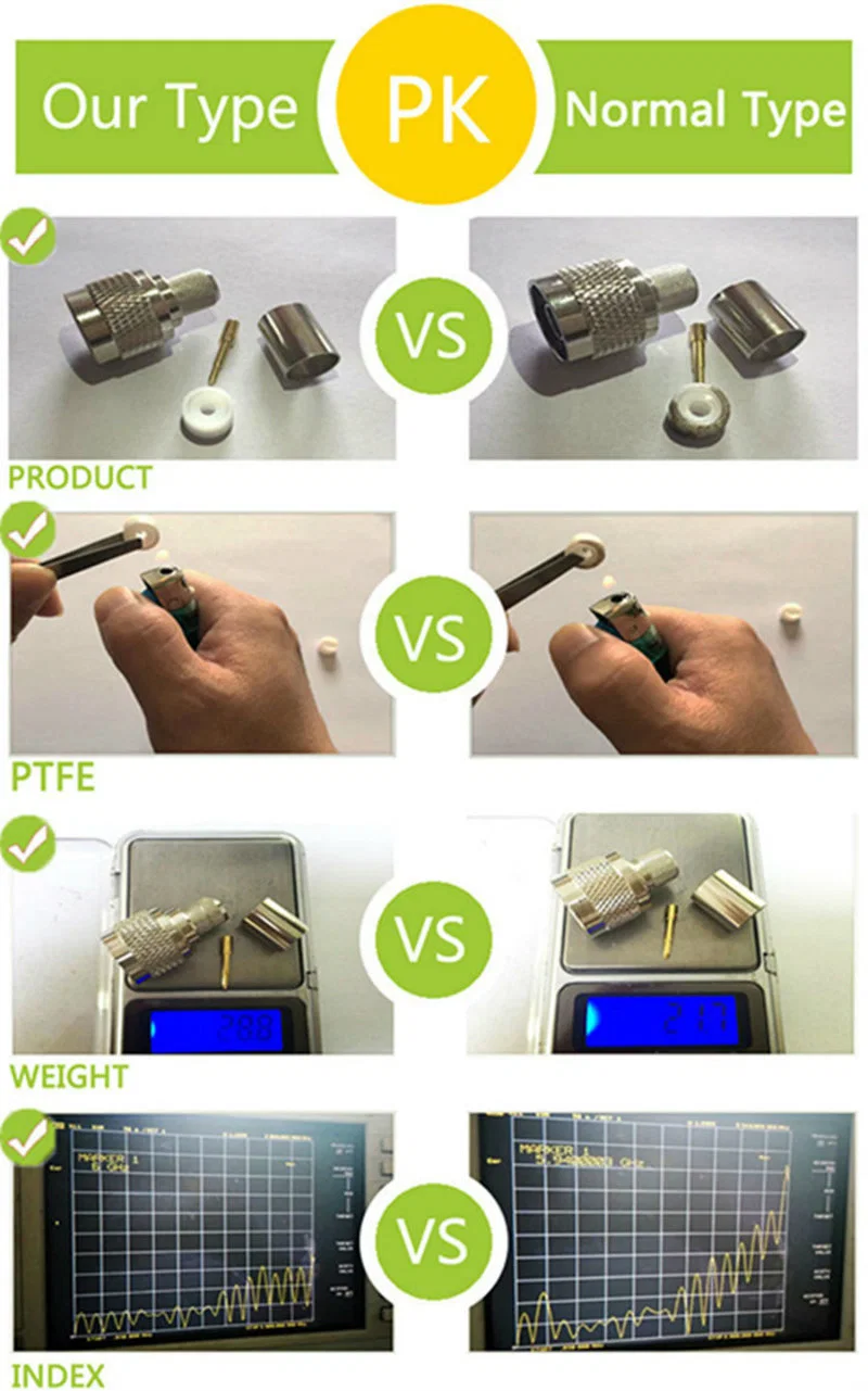 Male Plug Clamp RF Coaxial TNC Connector for Rg213 Cable