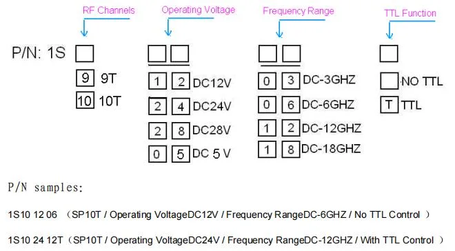 RF &amp; Microwave Electromechanical Switches Sp9t-Sp10t Series Normally Open for RF Lab Testing