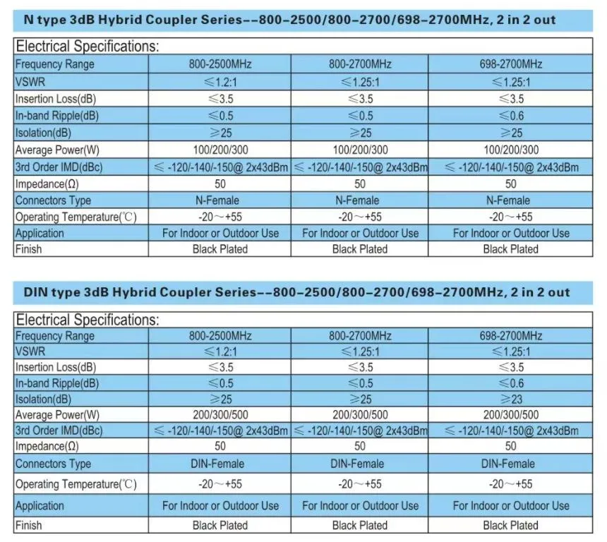 3dB Indoor Coaxial Hybrid Coupler 380-900MHz with N Connector